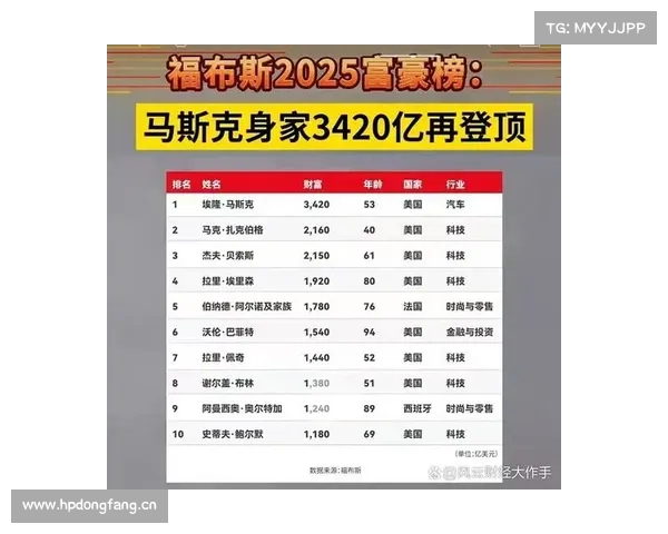 《福布斯》2025全球体育商业巨头榜前十名 《福布斯》2025全球体育商业巨头榜前十名