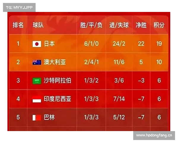 一场完败!中国0:1沙特,诞生五个“没想到”!三大不争的事实! 一场完败!中国0:1沙特,诞生五个“没想到”!三大不争的事实!
